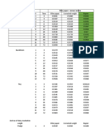 Data For Daisy Incubation and CP 2