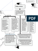 Ondas sísmicas: clasificación y características