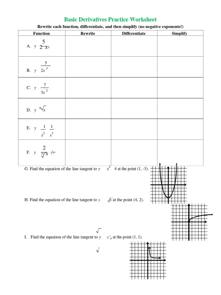 Basic Derivatives Worksheet | PDF