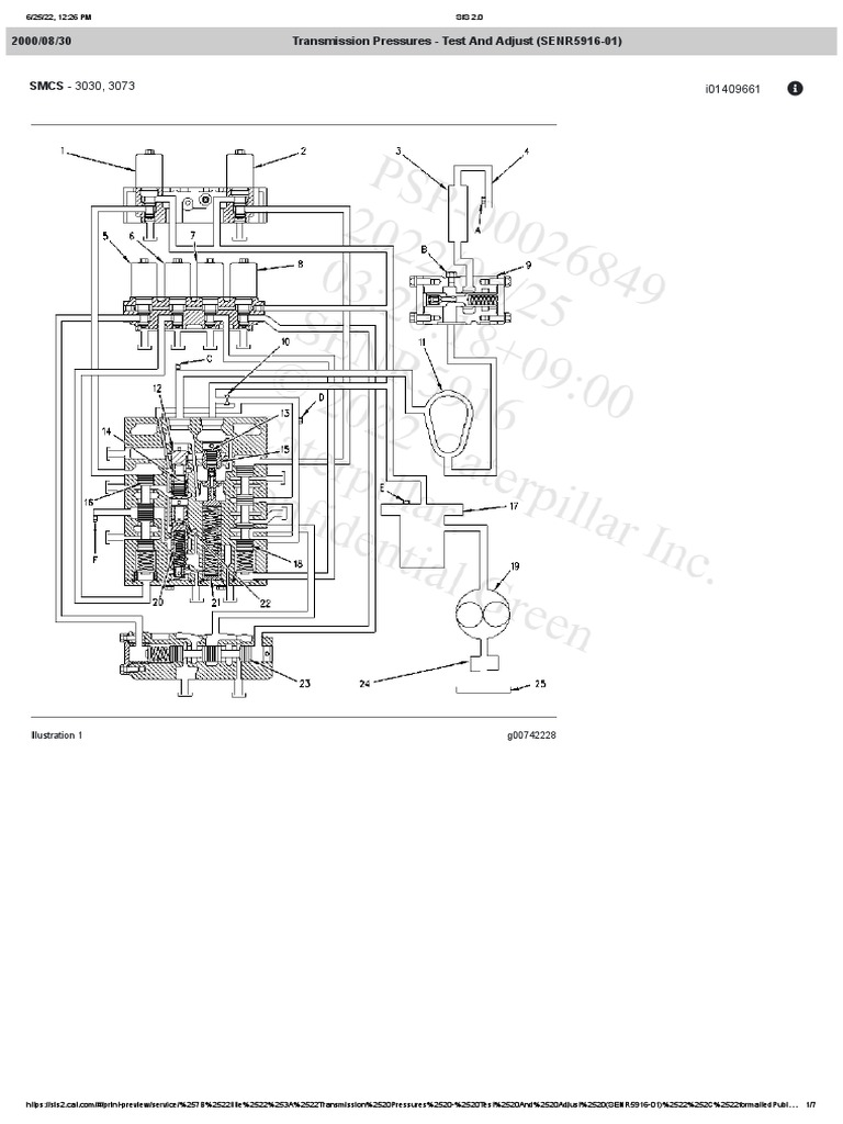 Transmission Pressure Test | PDF | Transmission (Mechanics) | Clutch