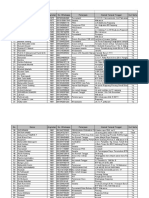 Data Peserta Reuni SMAN 157 Rappang