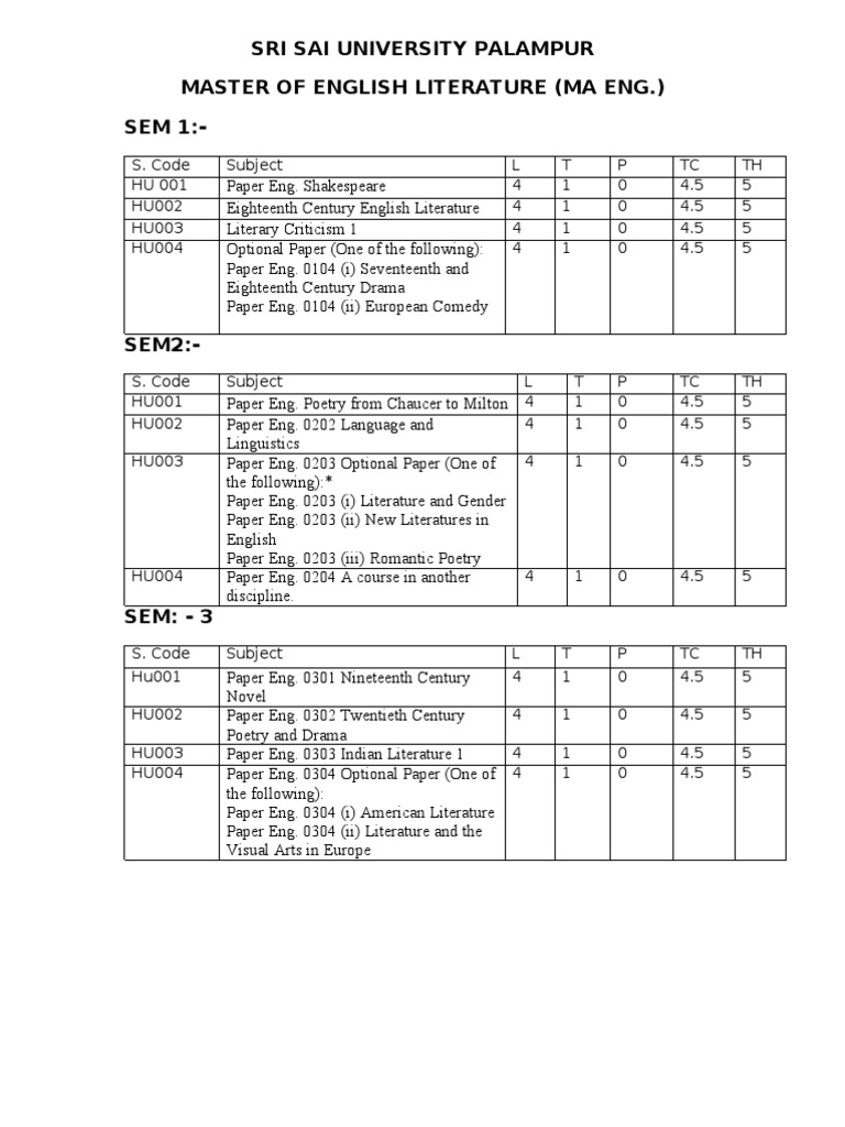 MA English Literature Syllabus Overview | PDF | Classics