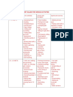 Met Values For Various Activities