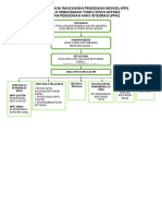 Carta Jawatankuasa RPI