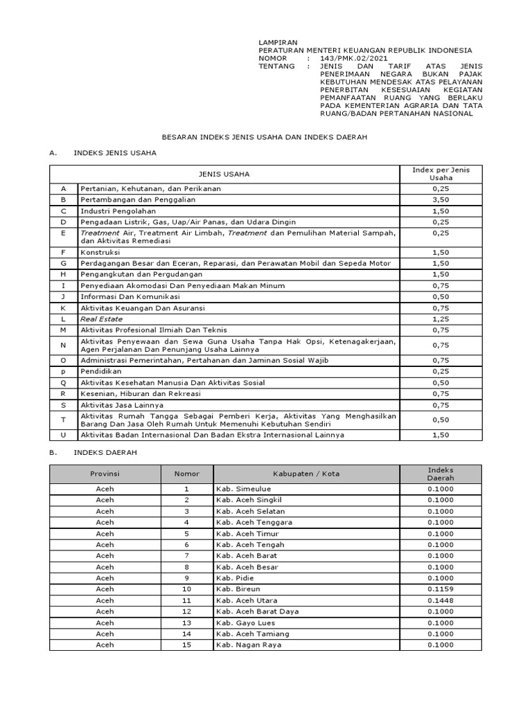 Indeks Jenis Usaha dan Daerah | PDF