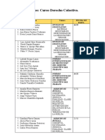 Grupos Curso Laboral II Actualizado