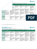 Health and Physical Education - Sequence of Content