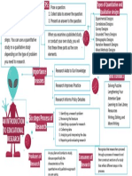 Mind Map Introduction Educational Research