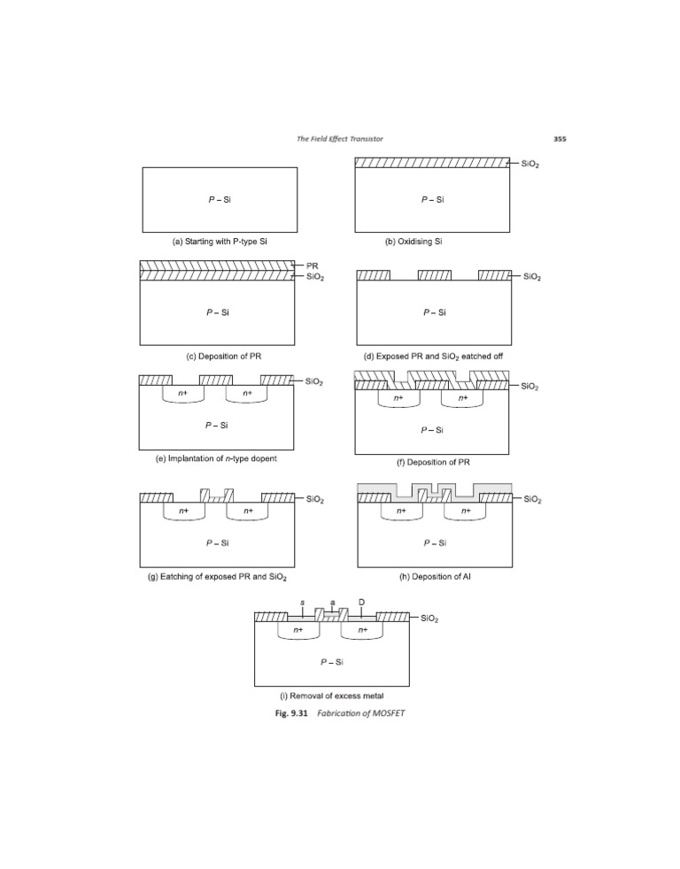 Understanding Field Effect Transistors | PDF