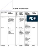 Survey Report of Constituencies