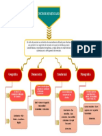 Mapa Conceptual