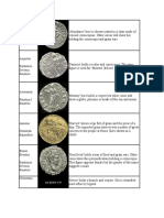 Reverses On Roman Imperial Coins