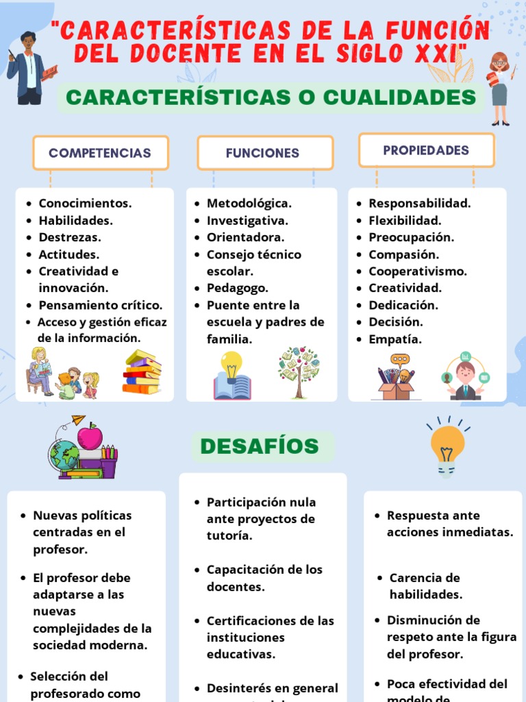 Características del Docente en el Siglo XXI | PDF | Maestros | Creatividad