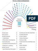 ET GRAF 4 Cambio Mapa Politico Alianzas Senado (2)