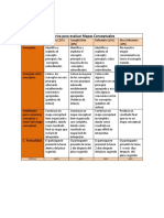 Rúbricas Mapas Conceptuales