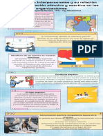 Infografía - Relaciones Interpersonales, Comunicación Efectiva y Asertiva - Jesus Cuahquentzi Romero