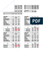 Analisis de Reguladores