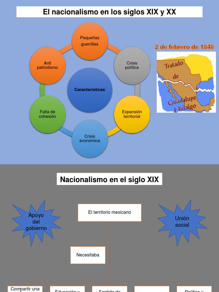Nación Y Nacionalismo: Siglos Xix Y Xx – DTQFP