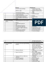 Nursing Diagnoses Data Base