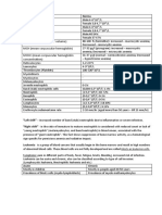 Blood Cell Indicators and Anemia Types