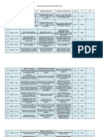 PPS Bab-3 Ke Dinkes