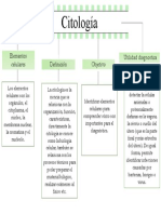 Esquema de Citologia