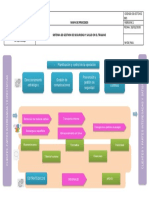 Mapa de Procesos