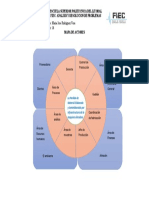 Mapa de Actores