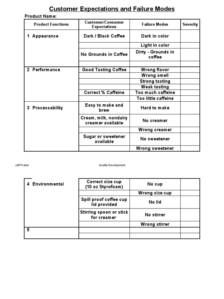 DFMEA for Coffee Brewing Process | PDF
