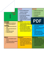 Matriz Dofa