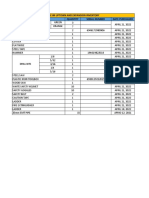 Ibs SM Uptown and Expansion Inventory Item Quantity Serial Number Date Purchased