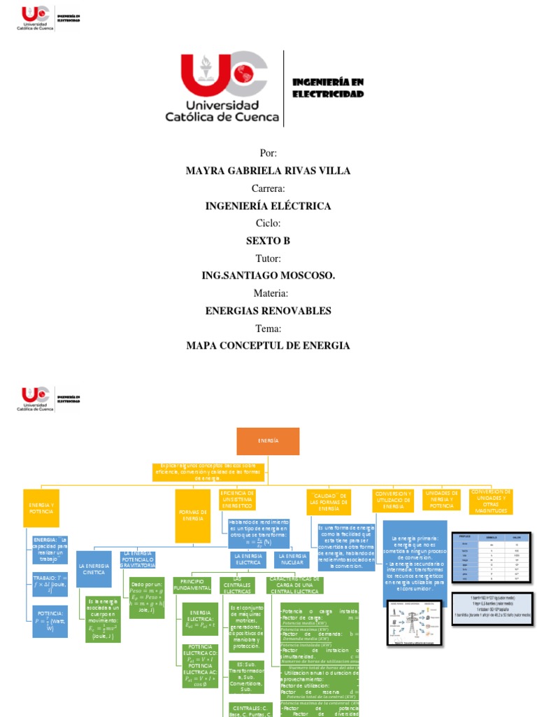 Mapa Conceptual de la Energía | PDF | Ingenieria Eléctrica | Electricidad