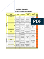 5 Criterios para Evaluar La Sustentación Oral Del Mapa Mental