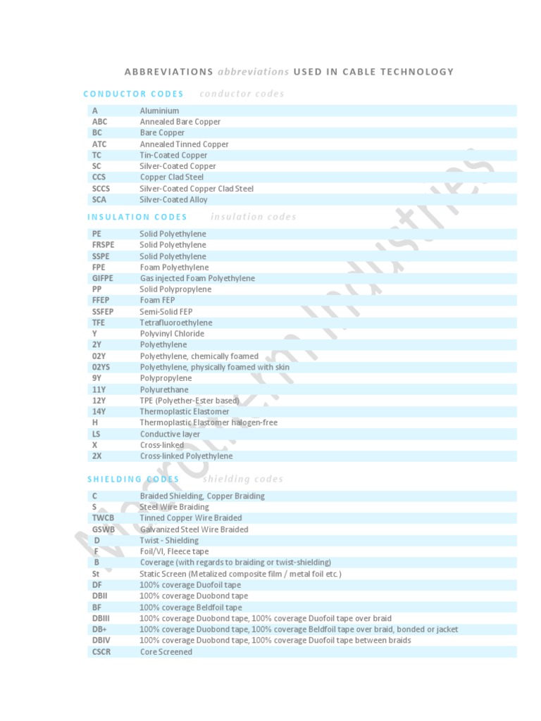 Abbreviations of The Cable Technology PDF Wire Braid
