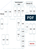 Fluxograma Processos EQ