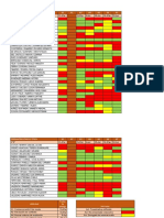 FCyÉ Actividades 3F