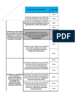 Asignación Actividades Proyecto 2