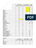 Electrical Measurements