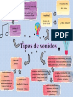 Tipos de Sonidos