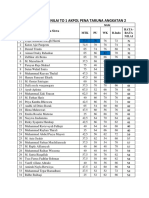 Rekapitulasi Nilai To 1 Akpol Pena Taruna Angkatan 2: No Nama Siswa MTK PU WK B.Indo Rata-Rata Nilai