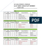 Daftar Juara STQ Tahun 2022