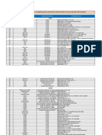 Lista Cu Farmaciile Comunitare Care Vor Distribui Gratuit Iodura de Potasiu 65 MG Comprimate Catre Populatie