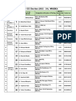 Panel For CEC Election (2022-24) - WBSEBEA