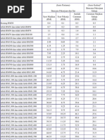 Jadual Caruman SOCSO