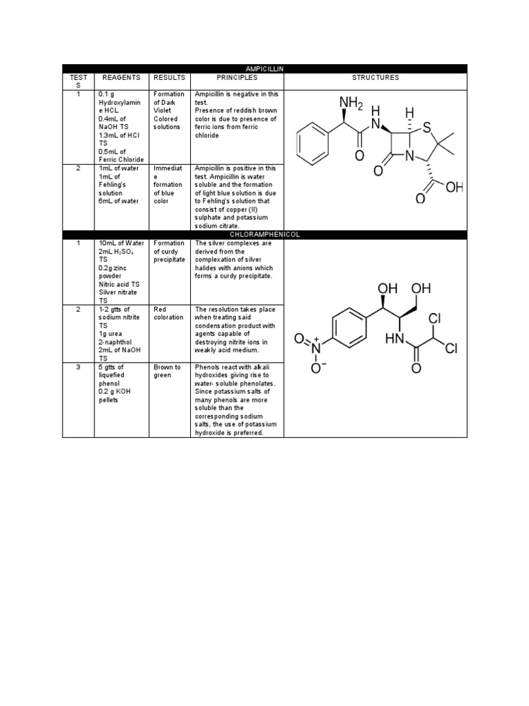 Medicine Brand Names PDF