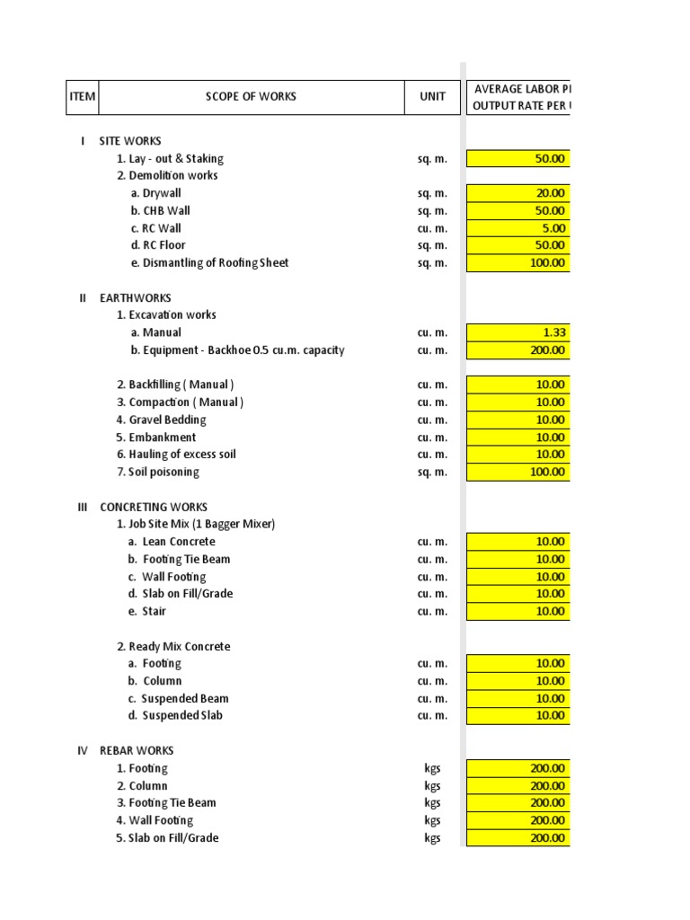 Labor Productivity Output Rate | PDF | Plumbing | Building Technology