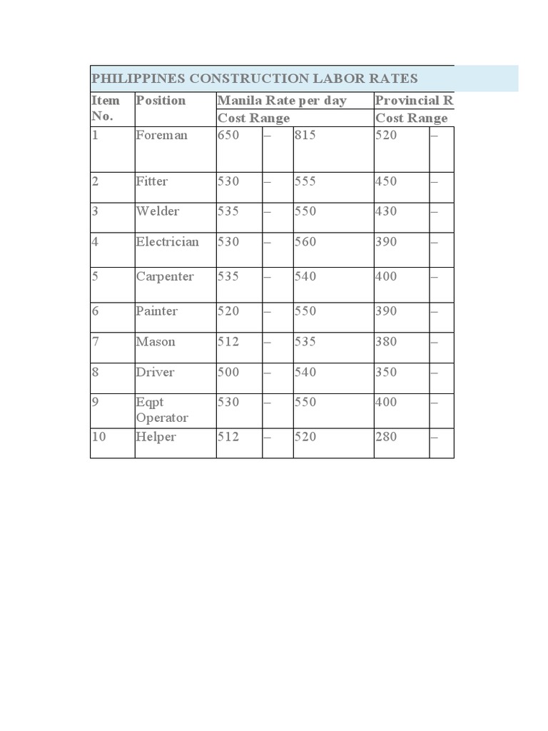 Philippines Construction Labor Rates Position Manila Rate Per Day Cost