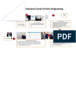 Alur Pelayanan Imunisasi Covid 19