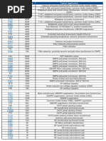 Radio Technology Updates - February 1988 | PDF | Printer
