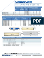 Polyvinylidine Fluoride (PVDF) MF & UF Elements